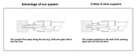 jet er collet diagram